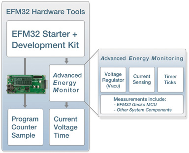 Hardware Tools overview Figure 4: Hardware Tools overview.